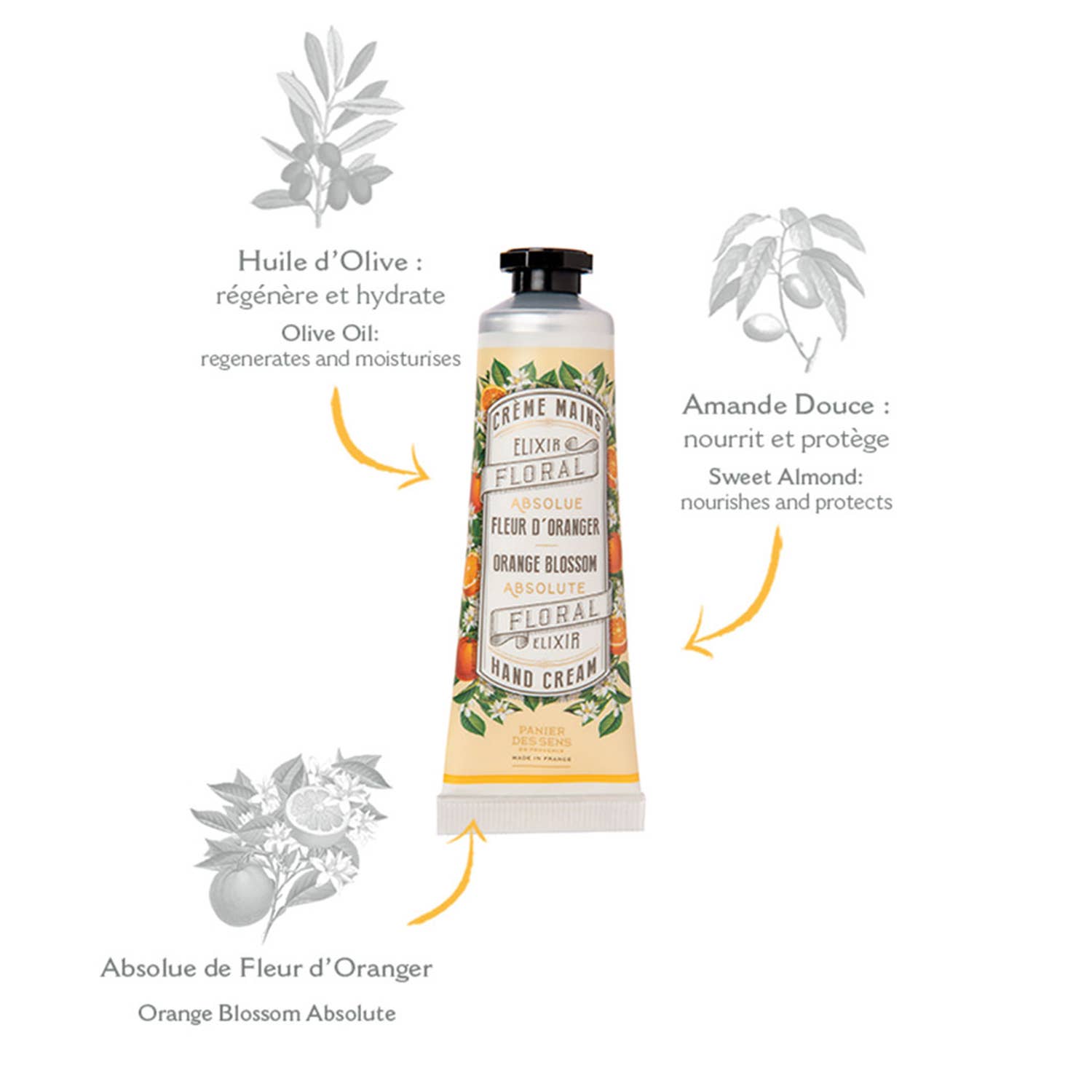 Hand cream packaging with ingredients labeled on a white background