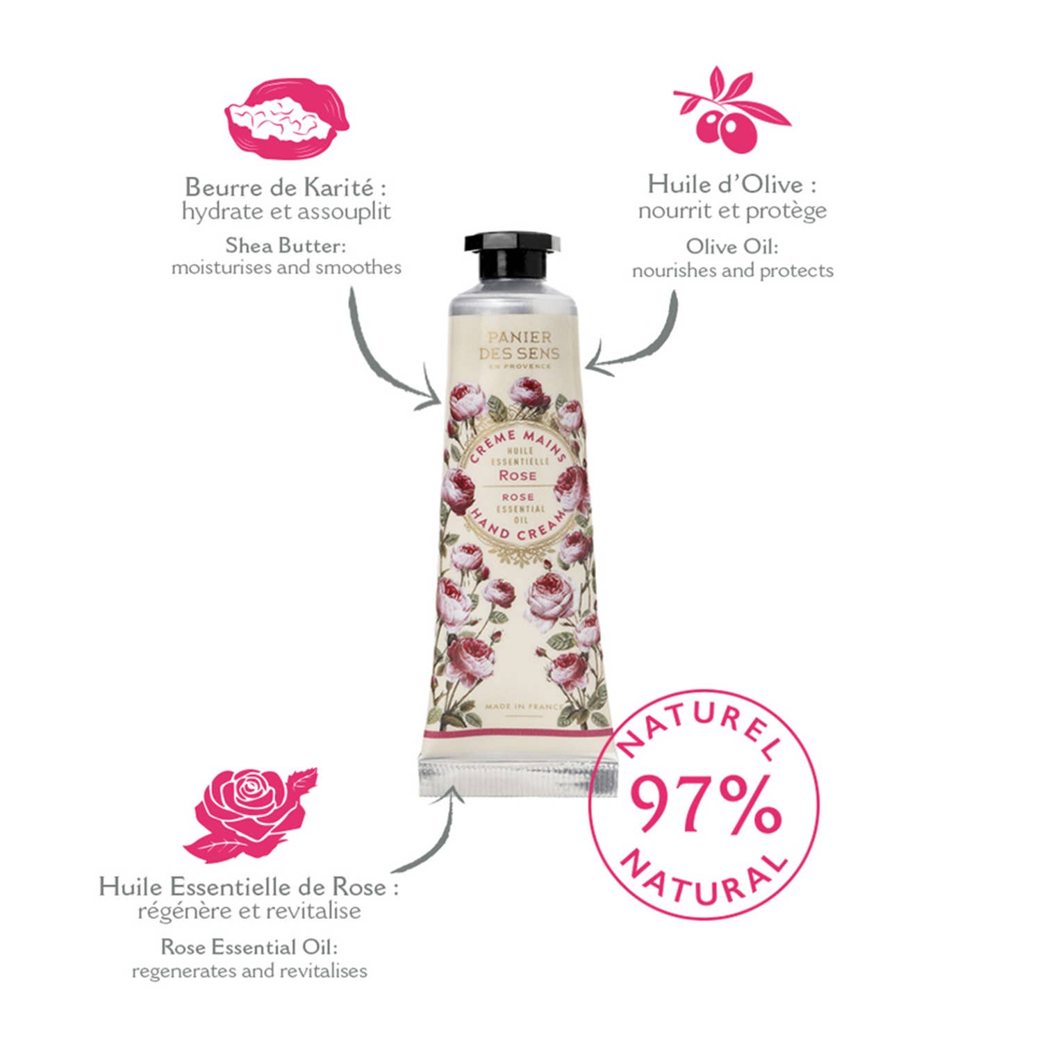 Hand Set | Lavender, Rose, Verbena